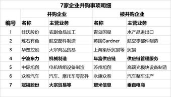 收入翻10倍 這些企業如何做到的
