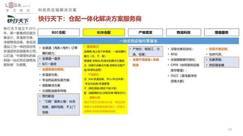 2022中國供應鏈物流創新科技報告 菜鳥、順豐、JDL、極智嘉、曠視、富勒、易流等超百家企業科技產品方案全公開與海淘物流分析